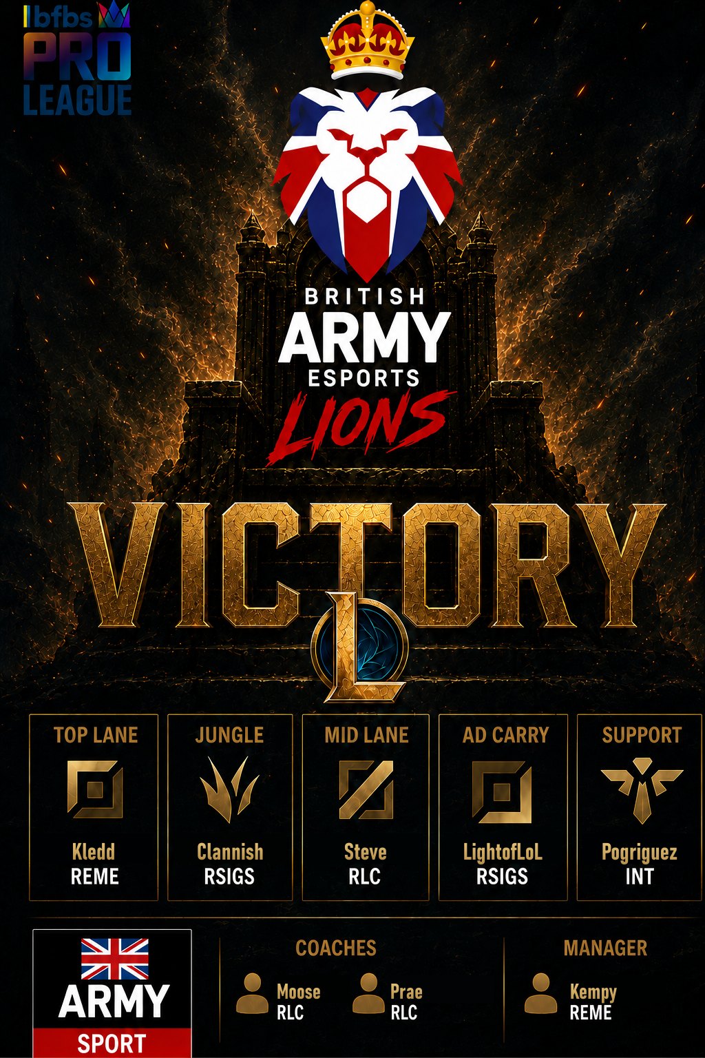 BAES Lions victory graphic. Top lane Kledd, jungle Clannish, mid lane Steve, AD carry LightofLoL, support Pogriguez; coaches Moose and Prae; manager Kempy.